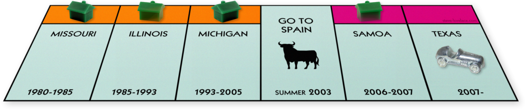 Monopoly Home History