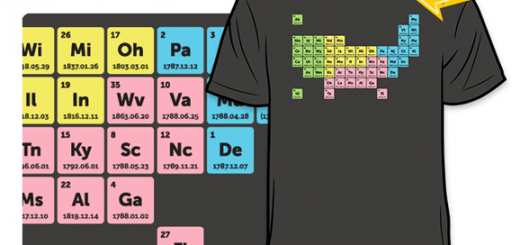 Periodic Table of America Woot Shirt